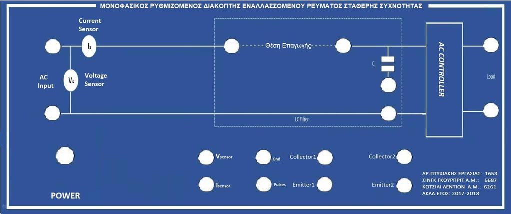 του κουτιού.
