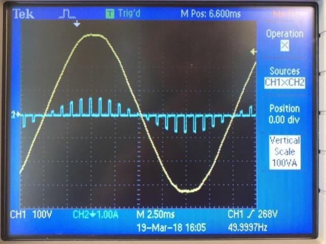 (α) (β) Σχήμα 5.