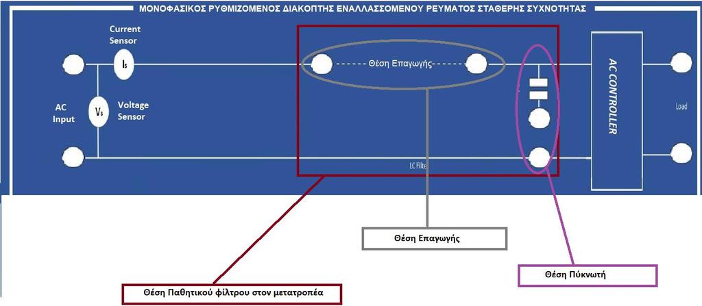 Σχήμα 5.