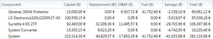 Πίνακας 6.3.