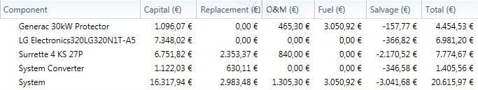 υβριδικού συστήματος Σχήμα 6.3.