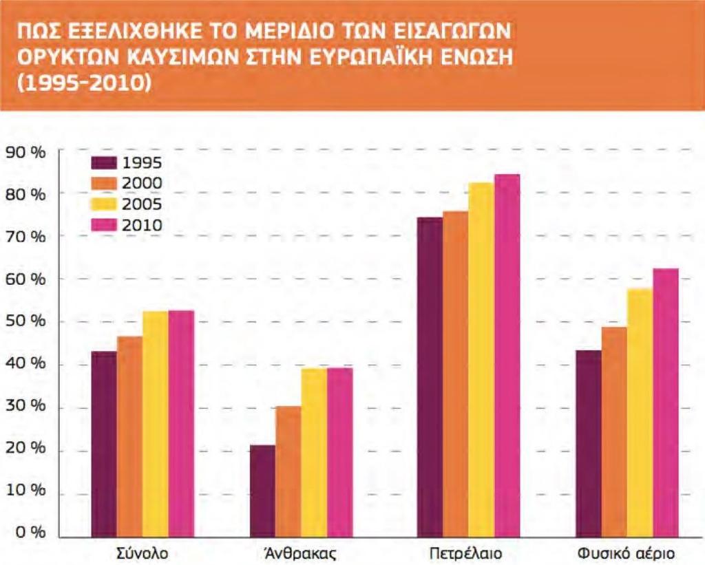 1.2 Η ενεργειακή παλέτα της Ε.