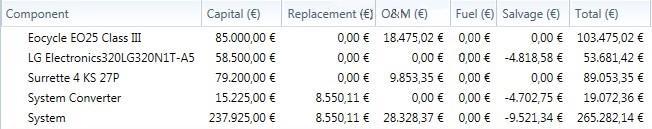 Πίνακας 6.2.
