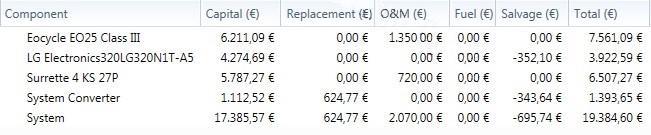 Σχήμα 6.2.