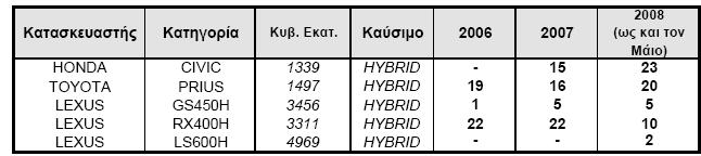ενδεικτικά δροµολόγια µέσων µαζικής µεταφοράς.