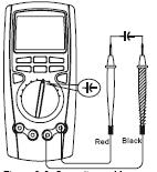 Aby ste predišli možnému poškodeniu merača alebo testovaného zariadenia, vypnite pred meraním diód prúd a vybite všetky vysokonapäťové kondenzátory.