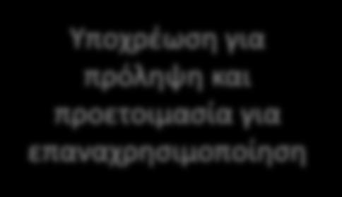 café Μεμονωμένες δράσεις Υποχρέωση για πρόληψη και προετοιμασία για επαναχρησιμοποίηση Μεμονωμένες δράσεις Δικτύωση και ενδεχόμενη συνεργασία