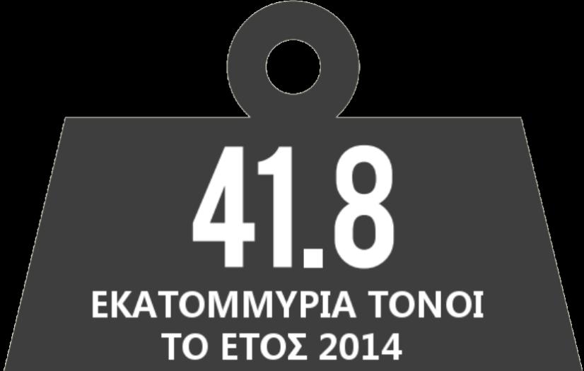 8 Εκατομμύρια tns το έτος 2017 Αποτελούν ένα από τα ελάχιστα ρεύματα αποβλήτων με συνεχώς