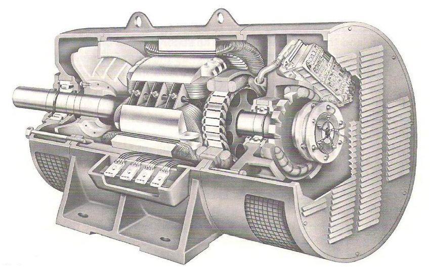 Οι Σύγχρονες μηχανές χρησιμοποιούνται κυρίως ως γεννήτριες εναλλασσόμενου ρεύματος ή αλλιώς εναλλακτήρες (AC). Είναι η βασική πηγή ηλεκτρικής ενέργειας.
