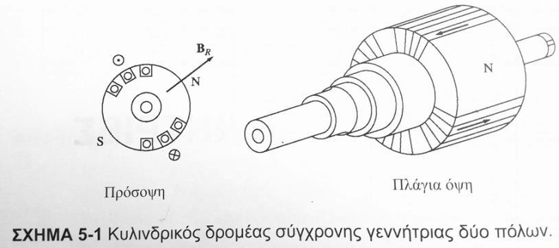 Ο δρομέας μιας σύγχρονης γεννήτριας μπορεί να θεωρηθεί σαν ένας μεγάλος ηλεκτρομαγνήτης τόσο στην περίπτωση που η γεννήτρια είναι εκτύπων πόλων, όσο και όταν αυτή διαθέτει κυλινδρικό δρομέα.