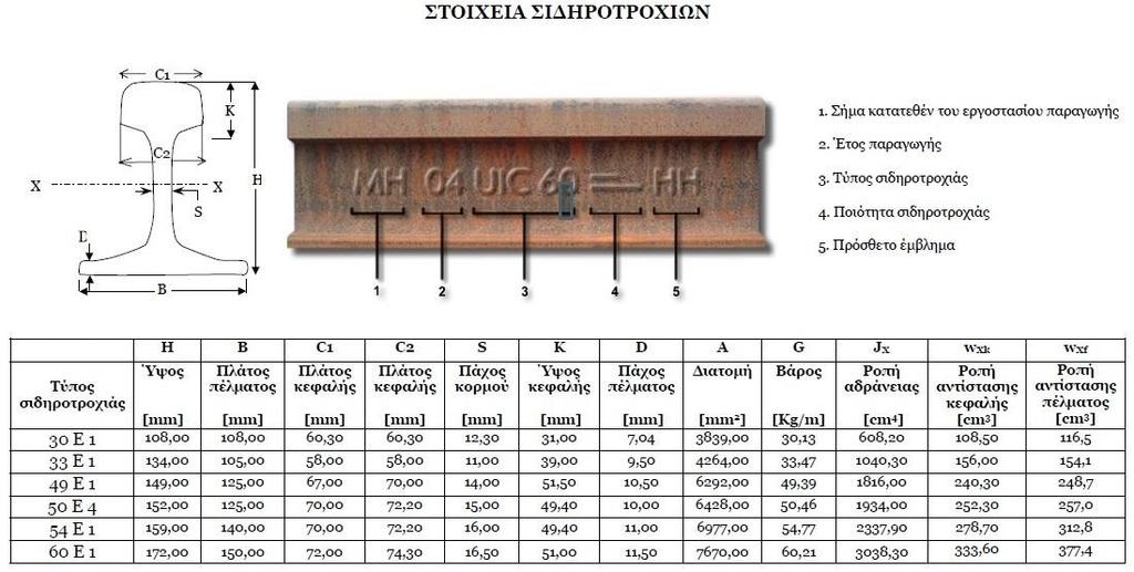 ΚΕΦΑΛΑΙΟ 1 1.9 Πίνακας 1.