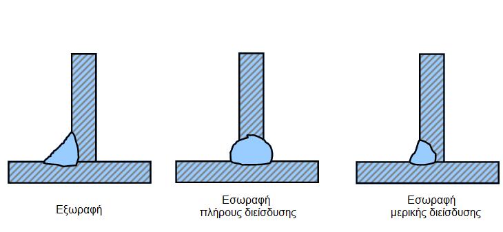 ΚΕΦΑΛΑΙΟ 5 Σχήμα 5.