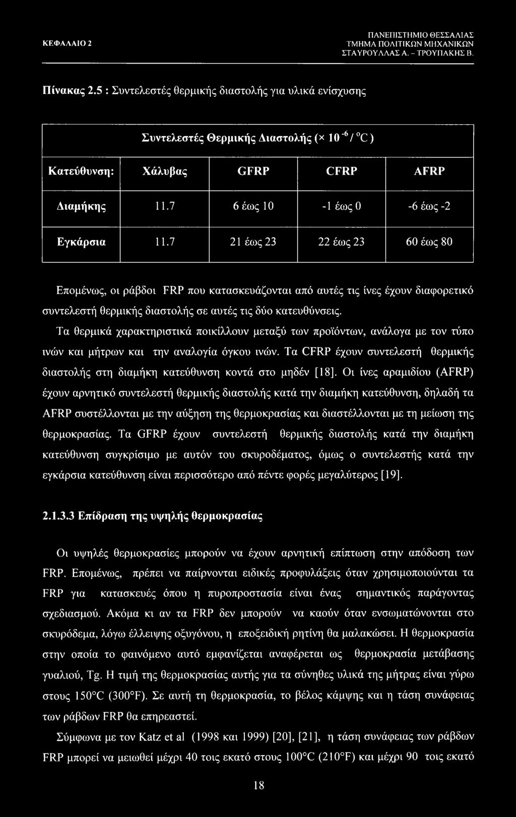 7 21 έως 23 22 έως 23 60 έως 80 Επομένως, οι ράβδοι FRP που κατασκευάζονται από αυτές τις ίνες έχουν διαφορετικό συντελεστή θερμικής διαστολής σε αυτές τις δύο κατευθύνσεις.