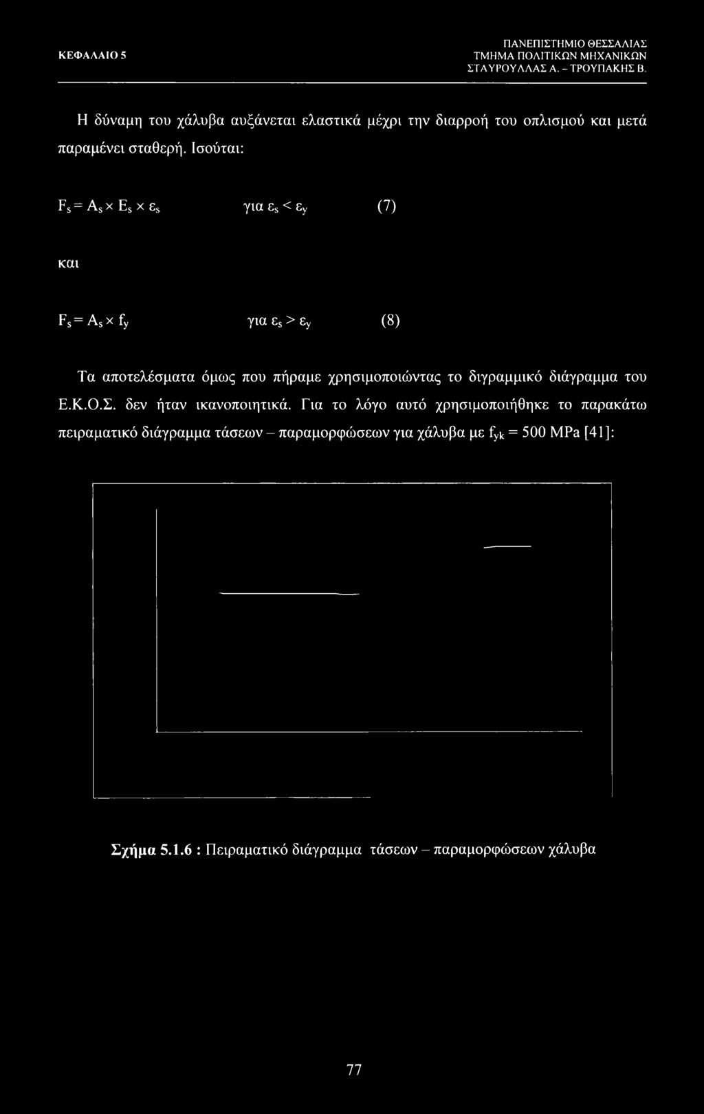 Ισούται: Fs = AsxEsx ε5 για ε5 < εν (7) και Fs=Asxfy για ε5 > εγ (8) Τα αποτελέσματα όμως που πήραμε χρησιμοποιώντας το