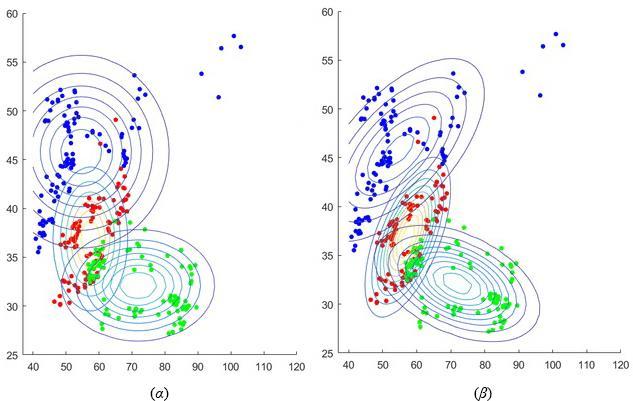 Βάσει αυτής της λεπτομέρειας, ο Naive Bayes λαμβάνει υπόψιν το γεγονός, ότι όλες οι εκτός-διαγώνιες (off-diagonals) τιμές του πίνακα συνδιακύμανσης είναι 0, καθιστώντας τες τελικά ως ανεξάρτητες