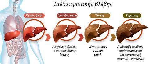 1.2.5 Καρκίνος του ήπατος (Liver cancer) Oι όγκοι του ήπατος δεν είναι πάντα κακοήθους φύσης.