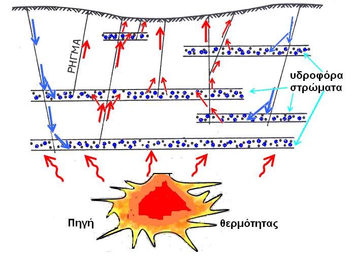 ομή γεωθερμικού
