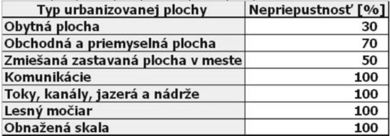 Plán manažmentu povodňového rizika v čiastkovom povodí Ipľa 155 Obr. 6.