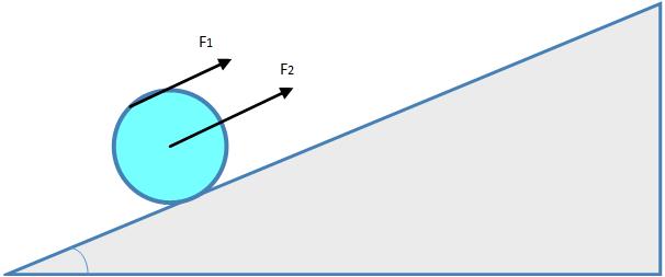 Τη χρονική στιγμή t = t 1 κατά την οποία η ταχύτητα ενός σημείου Β της περιφέρειας του τροχού που βρίσκεται στη διάμετρο που είναι παράλληλη στο κεκλιμένο επίπεδο έχει μέτρο u B = 10 2m/s,