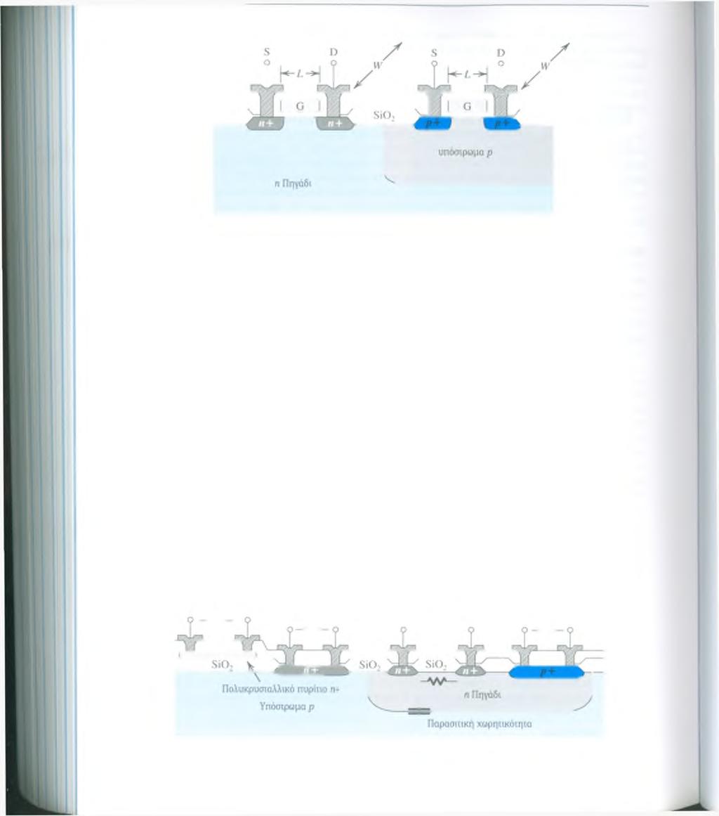 n-mosfet /j-mosfet ΣΧΗΜΑ A.4 Τομή n-mosfet και p-mosfet.