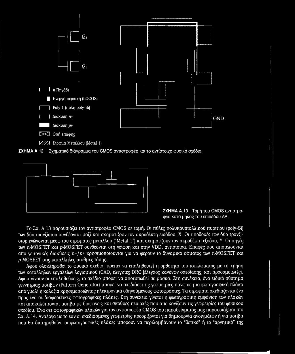 Οι πηγές των n-mosfet και p-mosfet συνδέονται στη γείωση και στην VDD, αντίστοιχα.