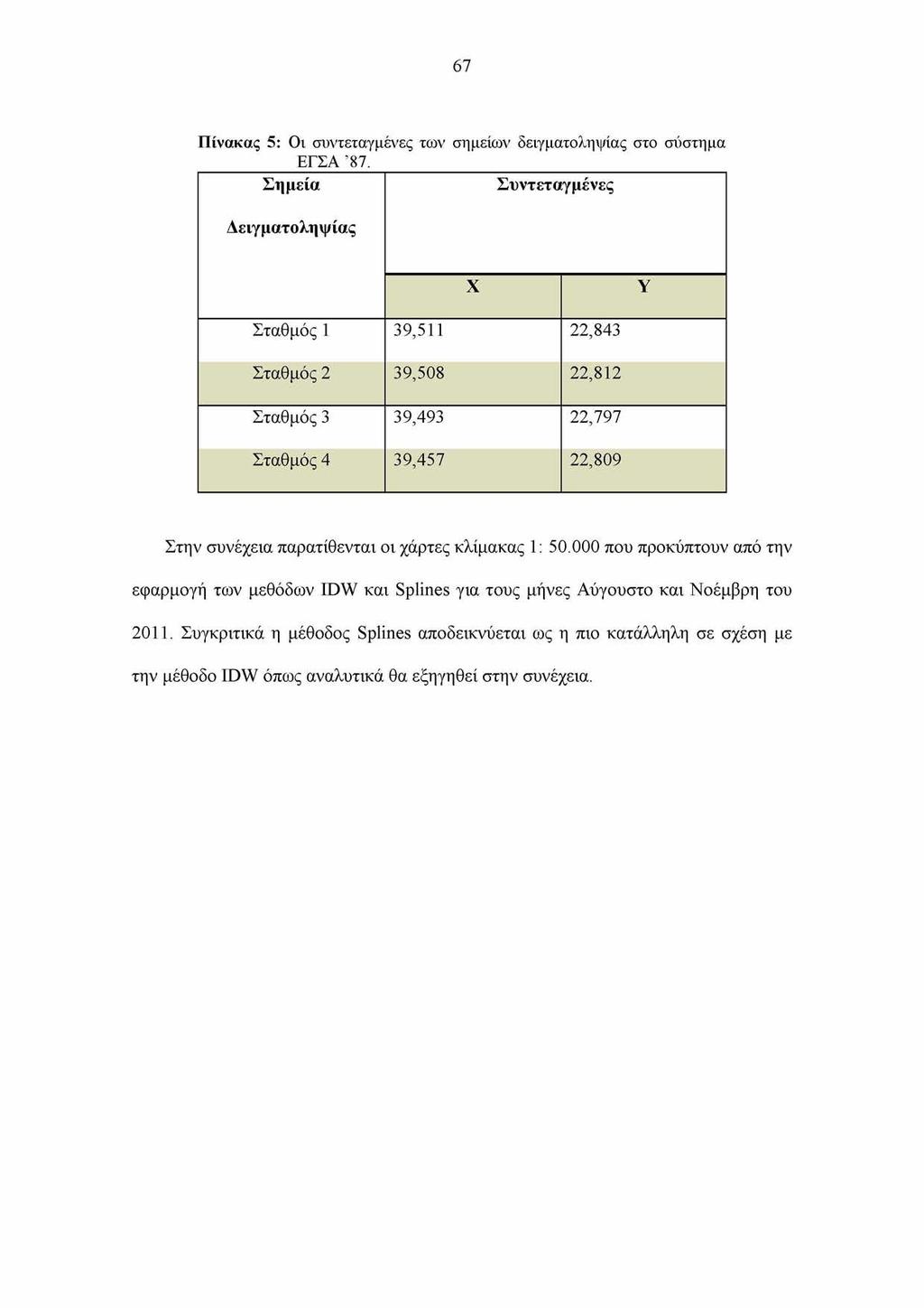 67 Πίνακας 5: Οι συντεταγμένες των σημείων δειγματοληψίας στο σύστημα ΕΓΣΑ 87.