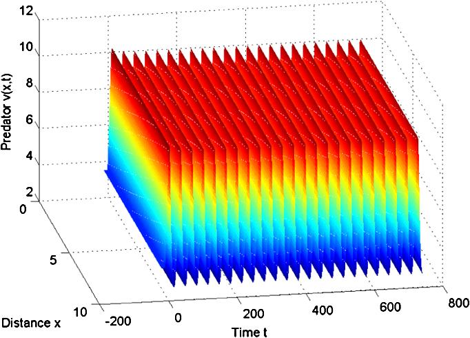 we propose a diﬀusive prey-predator model with Leslie-type sigmoidal functional