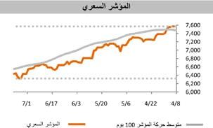 كما رفعت ملكياتها في ثالثة بنوك في مقدمتها االهلي املتحد من. الى %. بواقع %.