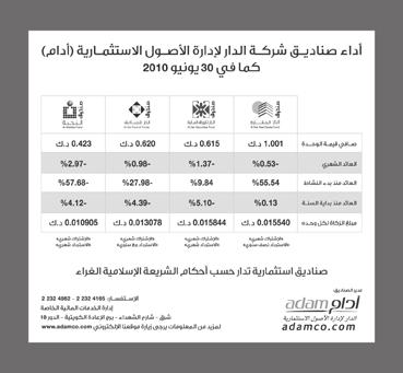وقال مسؤول العاقات في البنك طلال التركي في بيان صحافي ان الدورة بدأت ببرنامج تدريب نظري شمل محاضرات تعريفية للمشاركني من الطلبة عن طبيعة عمل البنوك من حيث املعامات املصرفية وأساليب عمل الفريق
