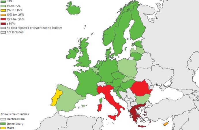 Ελλάδα: Το Χάος Klebsiella pneumoniae: Percentage (%)