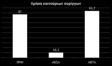 Ν = 70 Ν