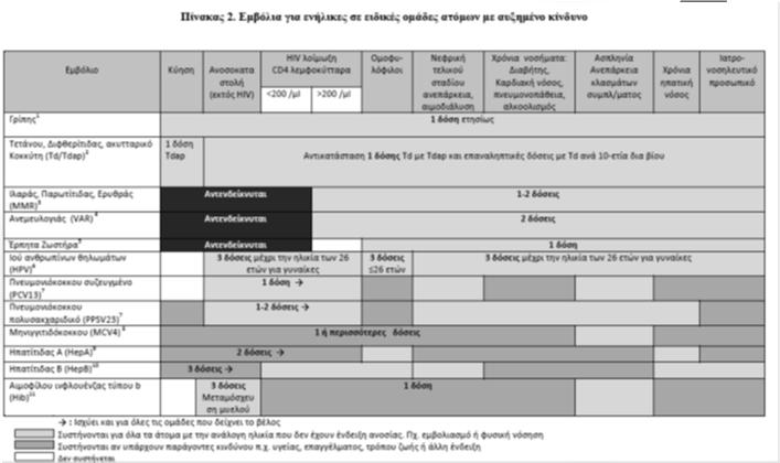 Παράγοντες κινδύνου