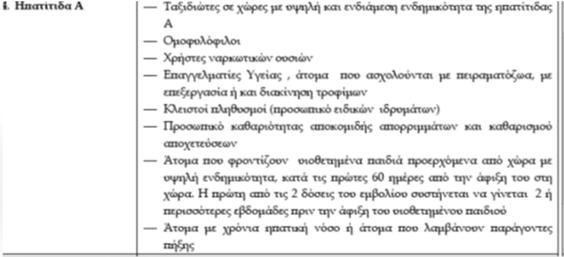 Μελέτη travel