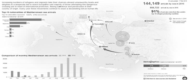 Το 1/3 των