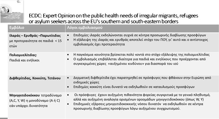 ταξιδιωτών σε ενδημικές χώρες ECDC: Expert Opinion on the public health needs