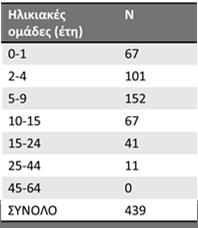 Σταυρός) 3