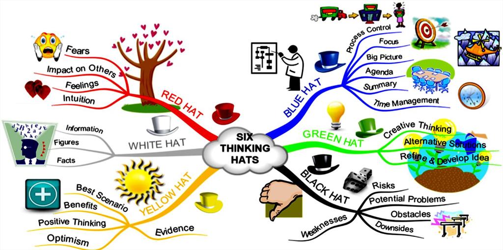 არ არსებობს Mind Map-ის გაფართოების შემზღუდავი ფაქტორი.