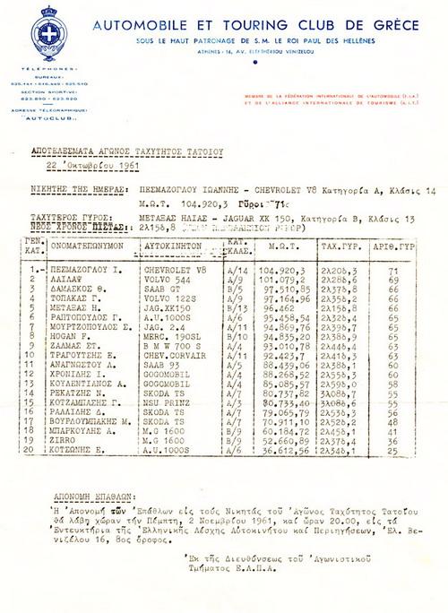 Σ χρνικό αυτό 71 γύρυς αγγίζει σχεδόν 105 χλμ/ωρ. πείσμων όπως πάν, Αγωνιστής Τζώνυς εξάλλυ επικρατήι τέιι αγώνες σ. απαιύν Δεν μόν τρίωρ χύτερς χύτ, βέβαια, ργάνωσ καλύτερς, επιλτεία.