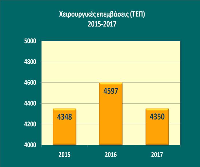 Την αναδιοργάνωση της λειτουργίας των αντίστοιχων