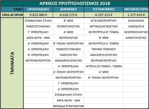 Εισάγεται η έννοια της «οικονομικής