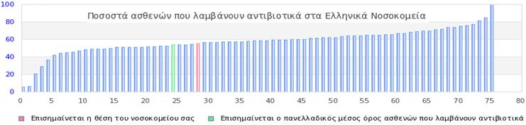 Έγκριση 1 ου σχεδίου δράσης αντιμετώπισης πολυανθεκτικών μικροβίων (ΠΑΜ) στο ΓΝΑ