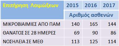 πρόληψη των λοιμώξεων (ΦΕΚ 388/18-2-2014).