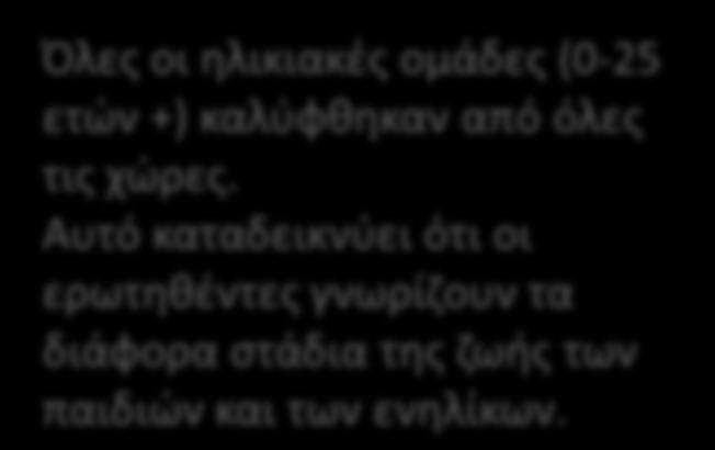 Όλες οι ηλικιακές ομάδες (0-25 ετών +)