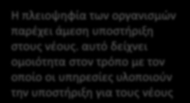 παρέχει άμεση υποστήριξη στους νέους.