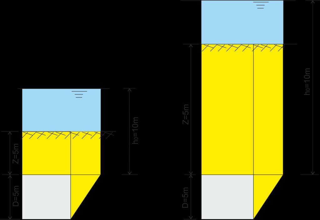 168 Κριτήριο αξιολόγησης Κριτήριο αξιολόγησης 1. Στο σχήμα δίνεται σκαρίφημα σήραγγας του Μετρό Θεσσαλονίκης διαμέτρου D=5m, που διανοίγεται σε βάθος Ζ της στέψης από την επιφάνεια του εδάφους.