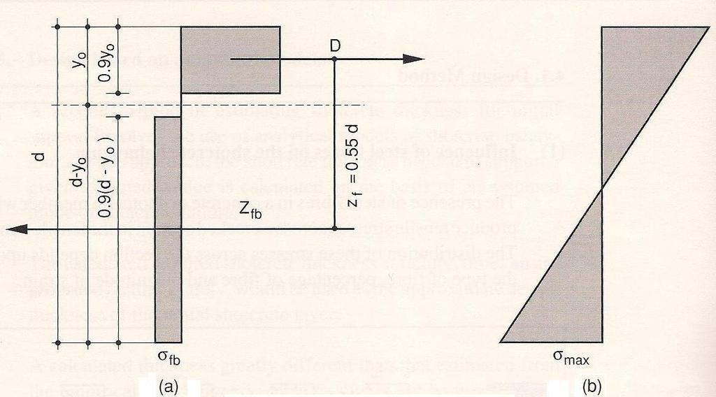 58 Σχήμα 2-24. Κατανομή τάσεων και υποθέσεις σχεδιασμού για ινοπλισμένο σκυρόδεμα (Vandewalle, 1993) Η ροπή κάμψης (Μ) ισούται (Σχήμα 2-23a) με (Vandewalle, 1993): M = Z fb z f = 0.