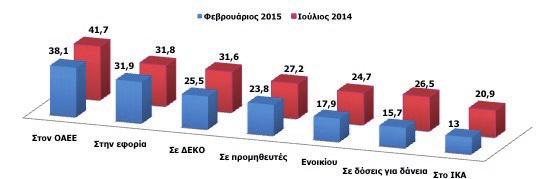 gr ΕΚΔΟΤΗΣ Καββαθάς Γεώργιος Πρόεδρος ΙΜΕ ΓΣΕΒΕΕ ΣΥΝΤΑΚΤΙΚΗ ΟΜΑΔΑ Αγγελάκης Α. Αυλωνίτου Ν. Κάρουλας Γ. Κοντίνη Τ. Κουρτίδης Σ. Λαΐου Ε. Λιντζέρης Π. Μιχαλοπούλου Γ. Μπίμπας Δ. Πρωτοπαπαδάκης Π.