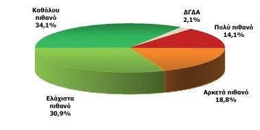 Ηεύθραυστη αισιοδοξία των μικρών επιχειρήσεων για ένα καλύτερο μέλλον συναντά την αγωνία για την επόμενη ημέρα της ελληνικής οικονομίας και την ανάγκη επίσπευσης εφαρμογής πολιτικών και ρυθμίσεων που