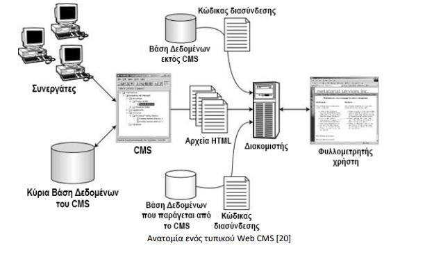 6 Επιλογή CMS (Joomla- WordPress- -Drupal) Τα πιο γνωστά κι αυτά που χρησιµοποιούνται πιο πολύ παγκοσµίως είναι τα Joomla, Drupal, WordPress.