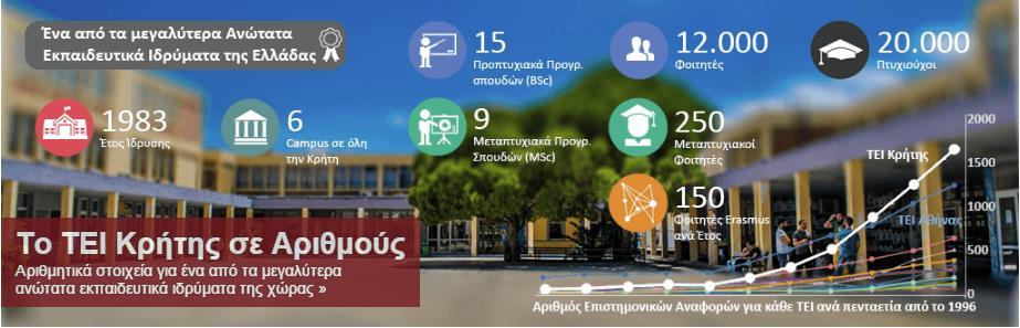 Ταυτότητα και Αποστολή Προπτυχιακές και Μεταπτυχιακές Σπουδές στην Τεχνολογία και τις Εφαρμοσμένες Επιστήμες Έρευνα και Ανάπτυξη (E&A),